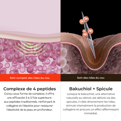 Trio Anti-Rides du Cou — Kit 3 Soins Dr.Melaxin